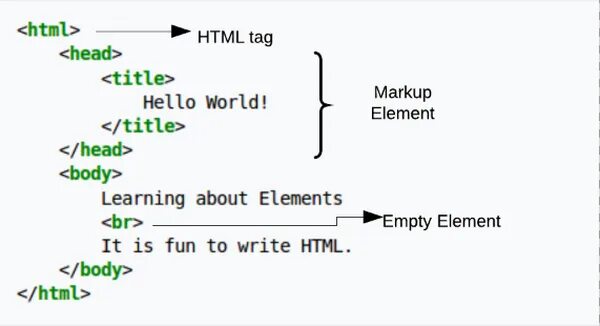 Html tags. Теги CSS. Html tag список. Элементы html. Html tags ru