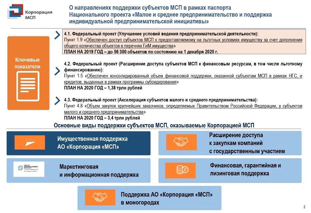 Мсп расшифровка. Имущественная поддержка мсп. поддержка субъектов мсп. поддержка субъектов малого и среднего предпринимательства. имущественная поддержка субъектов мсп и организаций.