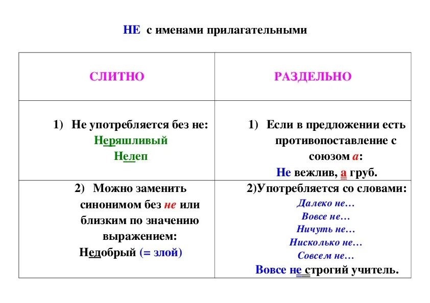 Не весел как пишется слитно или. Не слитно или раздельно. Не как пишется слитно или раздельно. Не слитно р и раздельно.. Не раздельно.