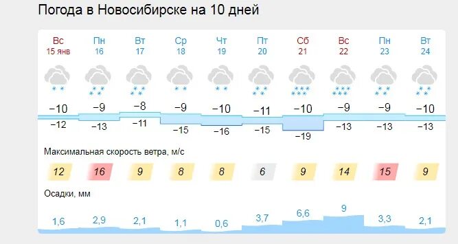 Прогноз погоды на 17 апреля 2024