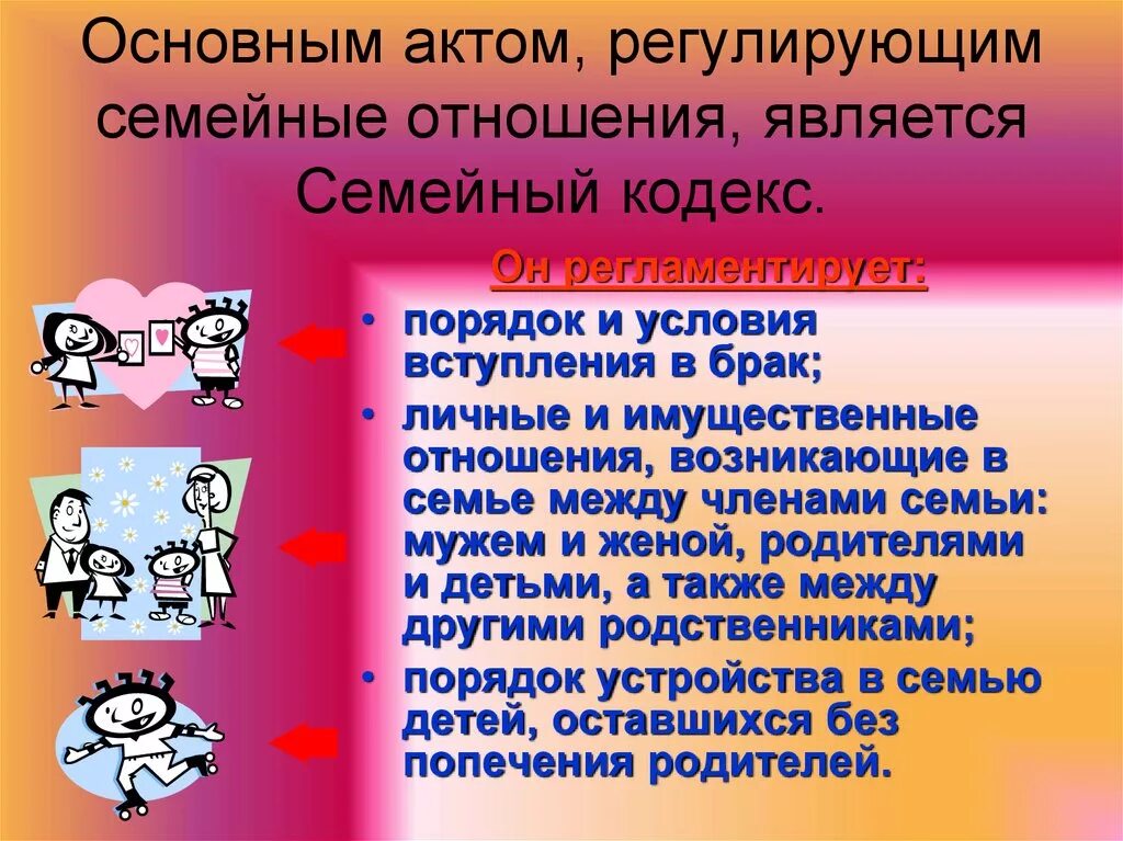 Аспект регулирующий. Акты регулирующие семейные отношения. имущественные отношения между членами семьи. аспект отношений, регулируемый семейным кодексом.. имущественные отношения в семейном кодексе.