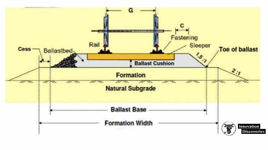 The track is attached. Бетонный балласт. structure of railway. ballasted track. railway track structure.