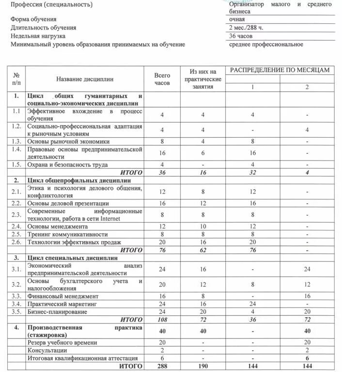 Какие предметы в предпринимательском классе
