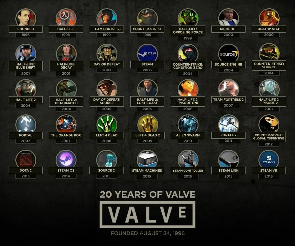 Игры от valve список. Продукты valve. Студия игр valve. Продукты valve. Valve игры.