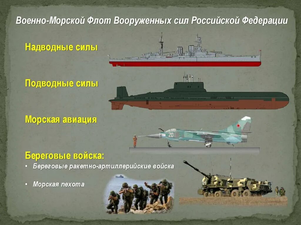 ВМФ структура войск. Военно морской флот РФ надводные силы. Вооружение ВМФ России состав. Флота ВМФ Вооруженных сил РФ. Типы флота