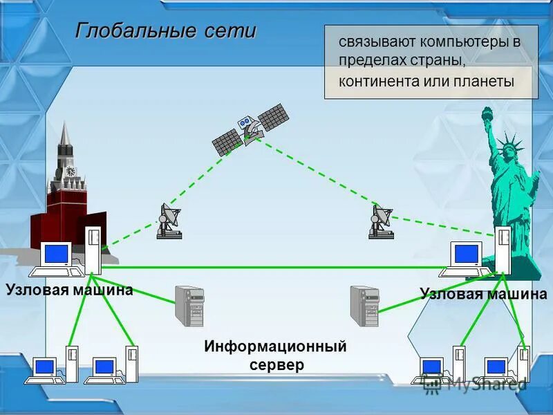 Связать компьютеры в сеть. Каналы связи глобальной компьютерной сети. Кольцо (топология компьютерной сети). Связать компьютеры в сеть. Основные элементы компьютерной сети.