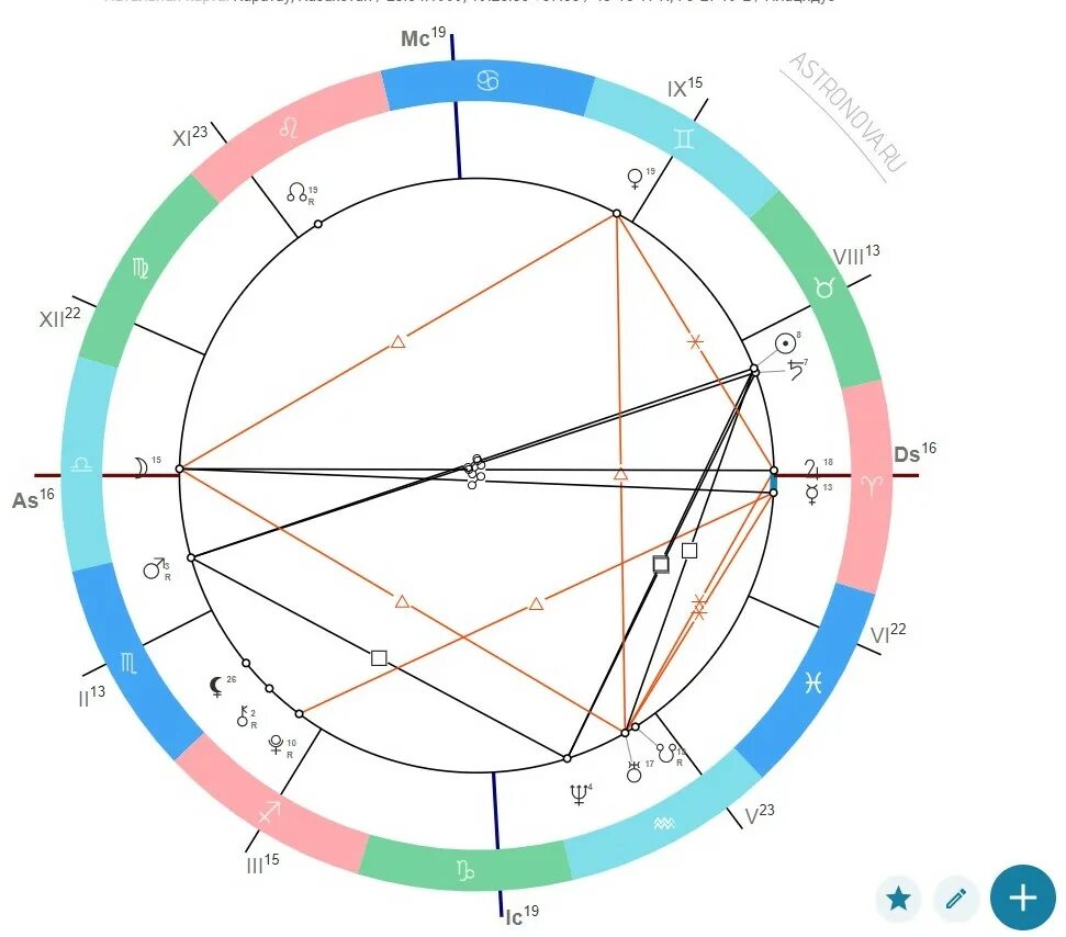 Кстати шоу натальная карта