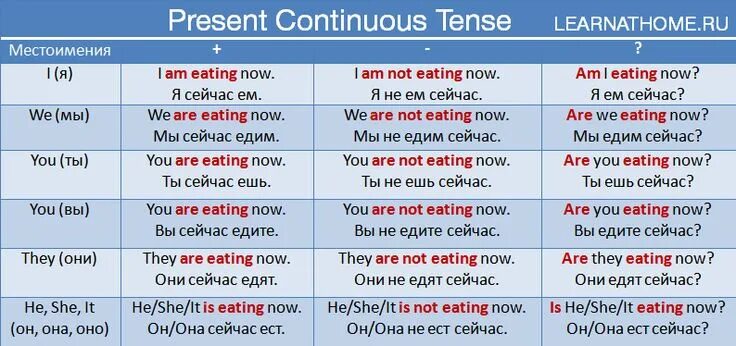 Continuous present past future предложение. Past perfect Continuous предложения. Предложения в паст Перфект континиус. Паст Перфект континиус примеры. Предложения с паст Перфект и паст Перфект континиус.