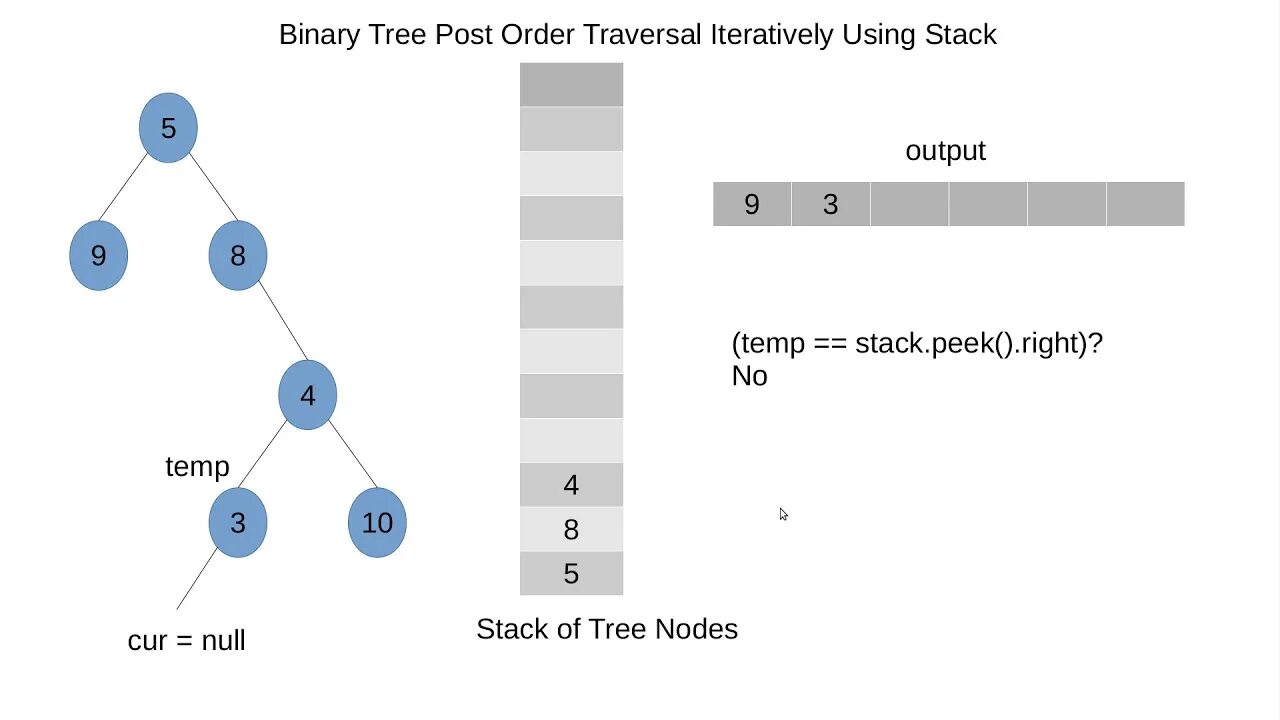 Binary location