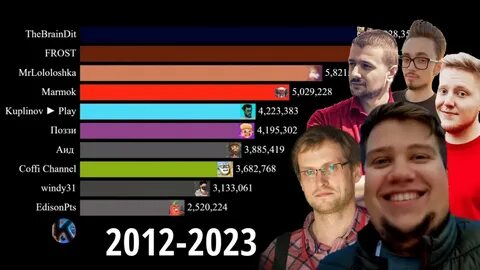 Ютуберы 2023