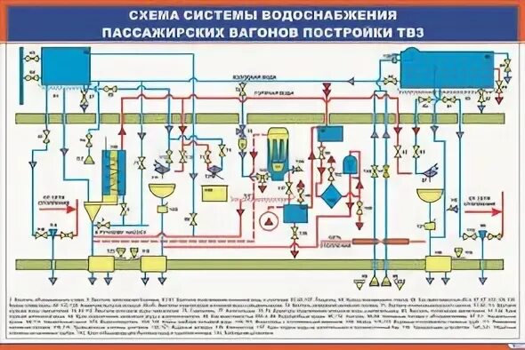 Принцип работы водоснабжения пассажирского вагона. Система водоснабжения пассажирского вагона схема. Схема системы водоснабжения пассажирских вагонов постройки ТВЗ. Схема водоснабжения некупейного вагона. Схема водоснабжения пассажирского купейного вагона.