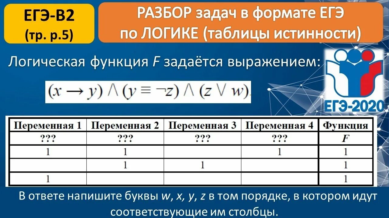 Обозначения егэ информатика. Разбор задач по информатике. Разбор ЕГЭ Информатика. Задания ЕГЭ Информатика. Разбор заданий по информатике.