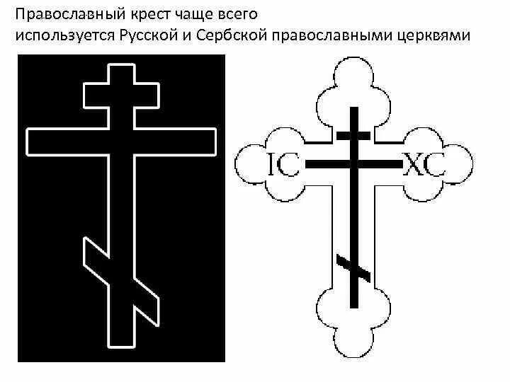 Правильное расположение крестов на церквях Как ориентироваться в лесу без компаса: 8 лучших способов