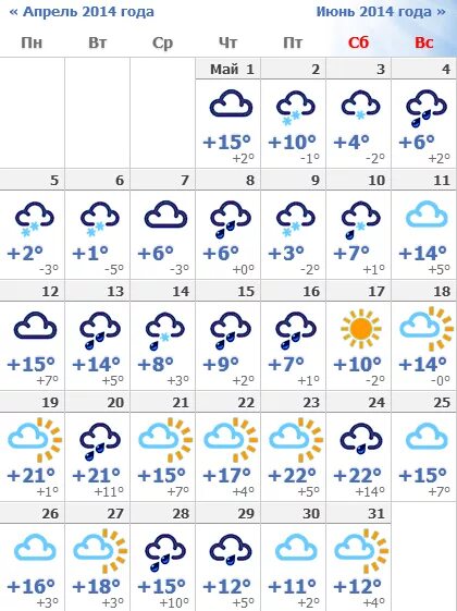 Подробный прогноз погоды в барнауле. Погода в Барнауле. Погода в Барнауле сегодня. Барнаул погода Барнаул. Гисметео Барнаул.