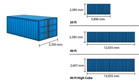 High cube размеры