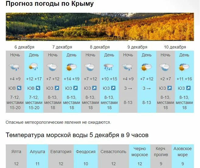 Погода севастополь северная сторона на неделю. Климат Севастополя. Температура воздуха в Крыму. Севастополь климат по месяцам. Зима в Севастополе температура.