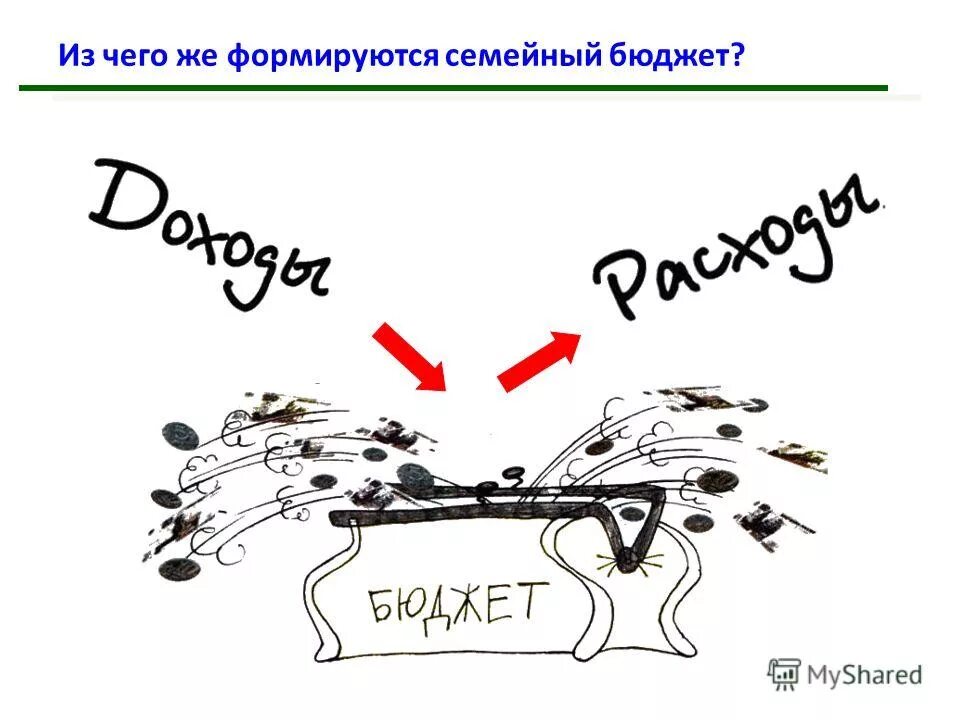 Семейный бюджет автомобиль. Семейный бюджет раскраска. Семейный бюджет рисунок. Семейный бюджет картинки черно-белые. Схема семейного бюджета.