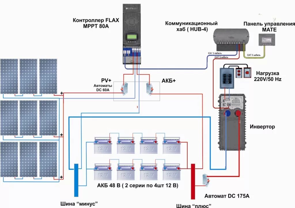 Соединение солнечных панелей. Схема подключения гибридного солнечного инвертора. Солнечные панели схема подключения 3квт. MPPT контроллер для солнечных панелей Delta 2420.схема. Гибридный контроллер заряда солнечной батареи.