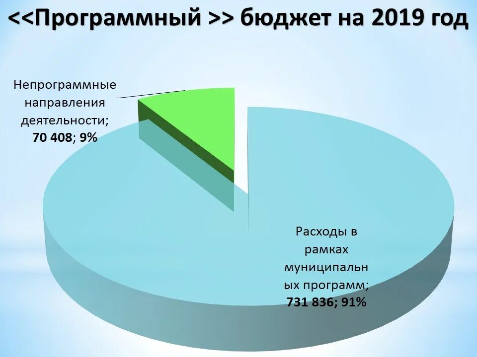 Информация о бюджете