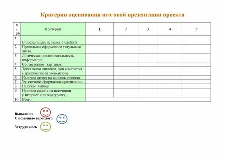 Критерии оценивания по химии 2024