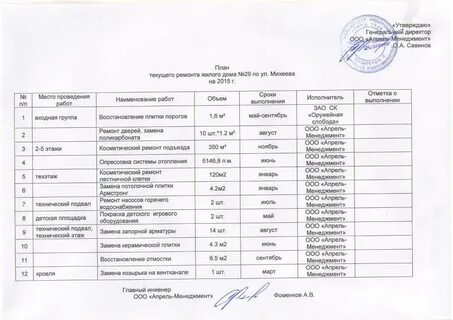 План ремонта на год