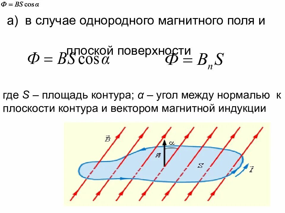 Между нормалью и вектором магнитной индукции. Угол между вектором магнитной индукции. угол между вектором магнитной индукции и плоскостью контура. угол между нормалью и вектором магнитной индукции. угол между вектором магнитной индукции и нормалью к плоскости.