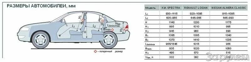 Киа спектра размер шин. Ширина салона Альмера g15. Nissan Almera g15 Размеры салона. Размеры салона Ниссан Альмера Классик. Nissan Almera Classic ширина салона.