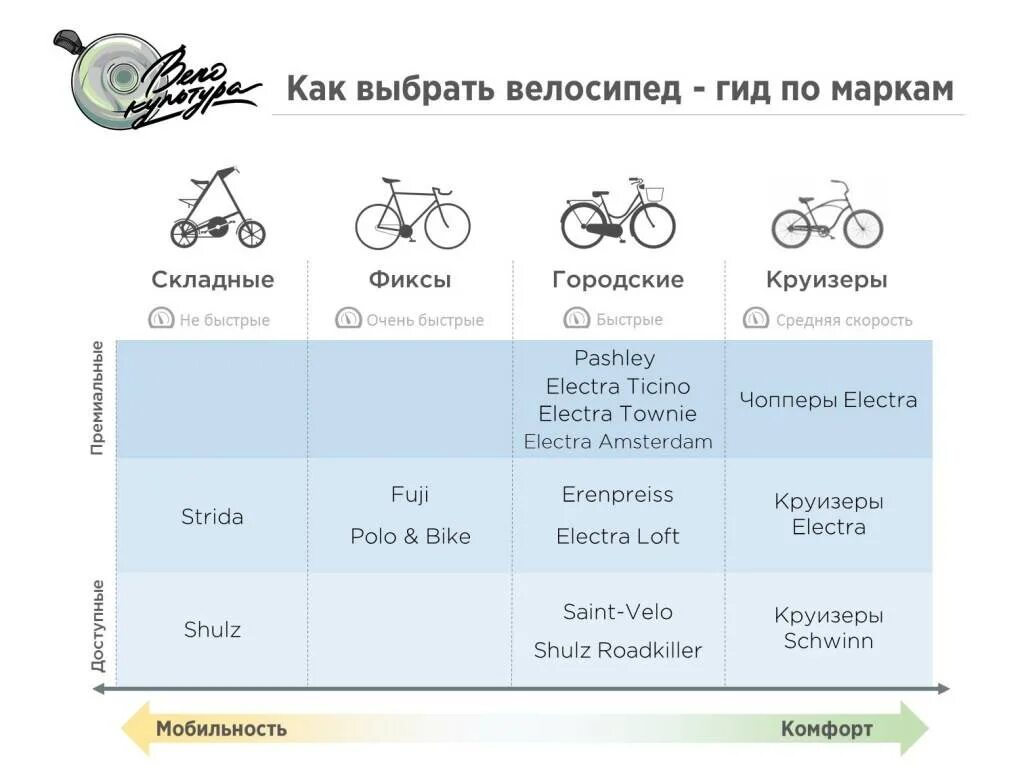 Какую марку велосипеда выбрать. Подобрать велосипед. Подобрать велосипед для ребенка. Как выбрать велосипед. Размер велосипеда для ребенка.