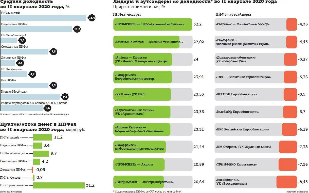какой бизнес открыть в москве 2023