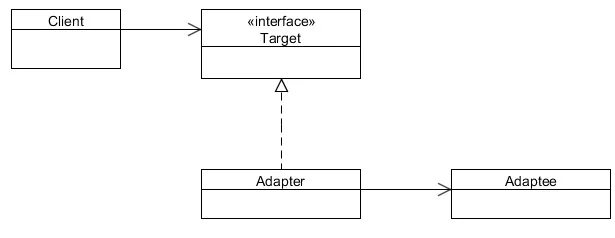 Url pattern. Адаптер uml. Паттерн Adapter. Адаптер (шаблон проектирования). Паттерн адаптер схема.