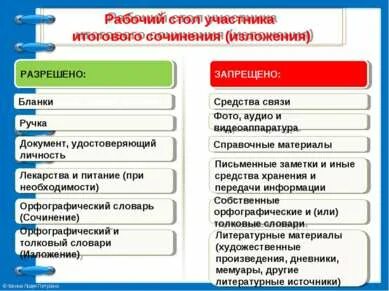 Разделы банка тем итогового сочинения