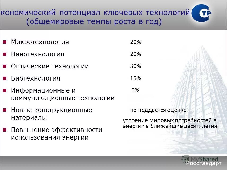 Микро технологии