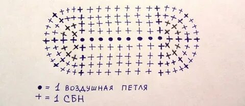 Вязать овальную крючком