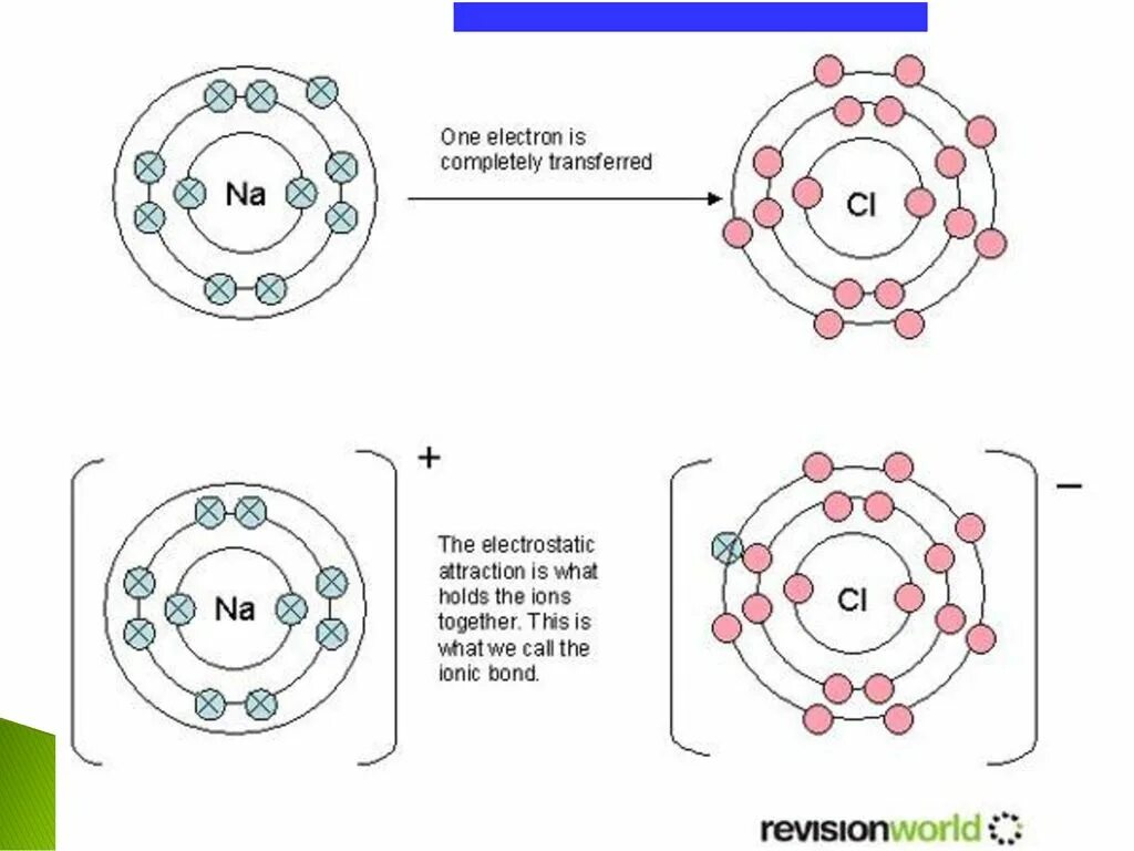 Ionic bonding. Lif ионная связь. схема образования связи lif. литий ионная связь с точечками. ionic bond.
