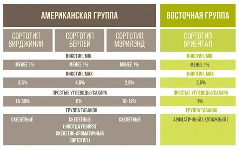 Таблица табаков для кальяна