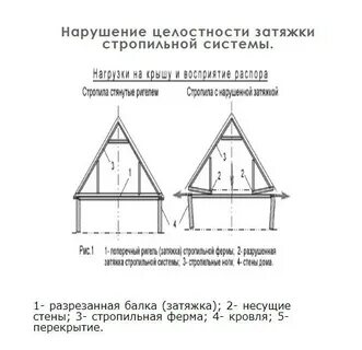Затяжка pod системой