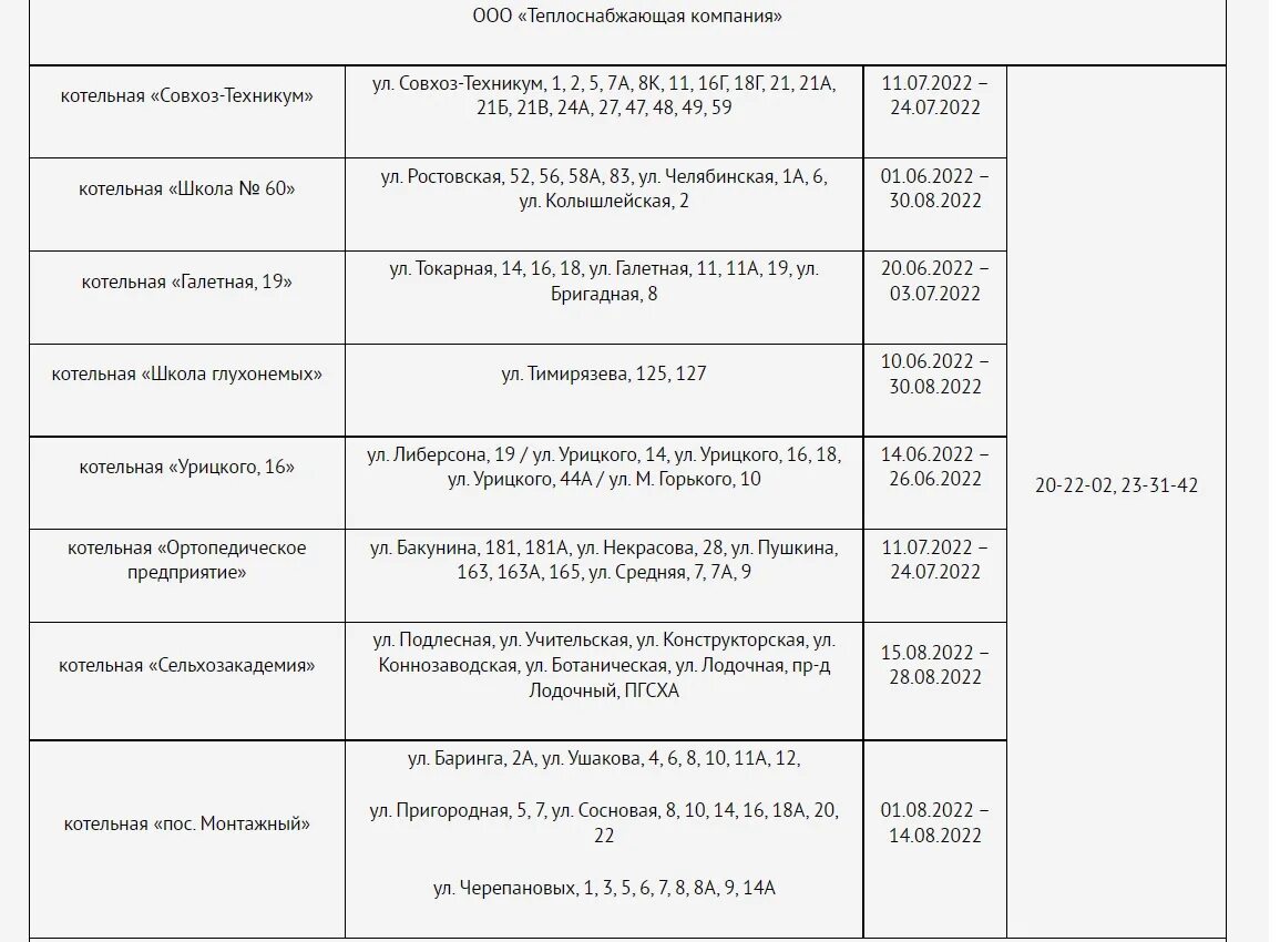 Отключение воды в Пензе. График отключения горячей воды в Серове 2023. График отключения воды горячей воды. График летних отключений горячей воды. Отключение воды стерлитамак
