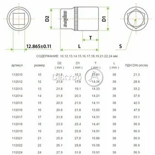 Размер посадки головки 1 1 2