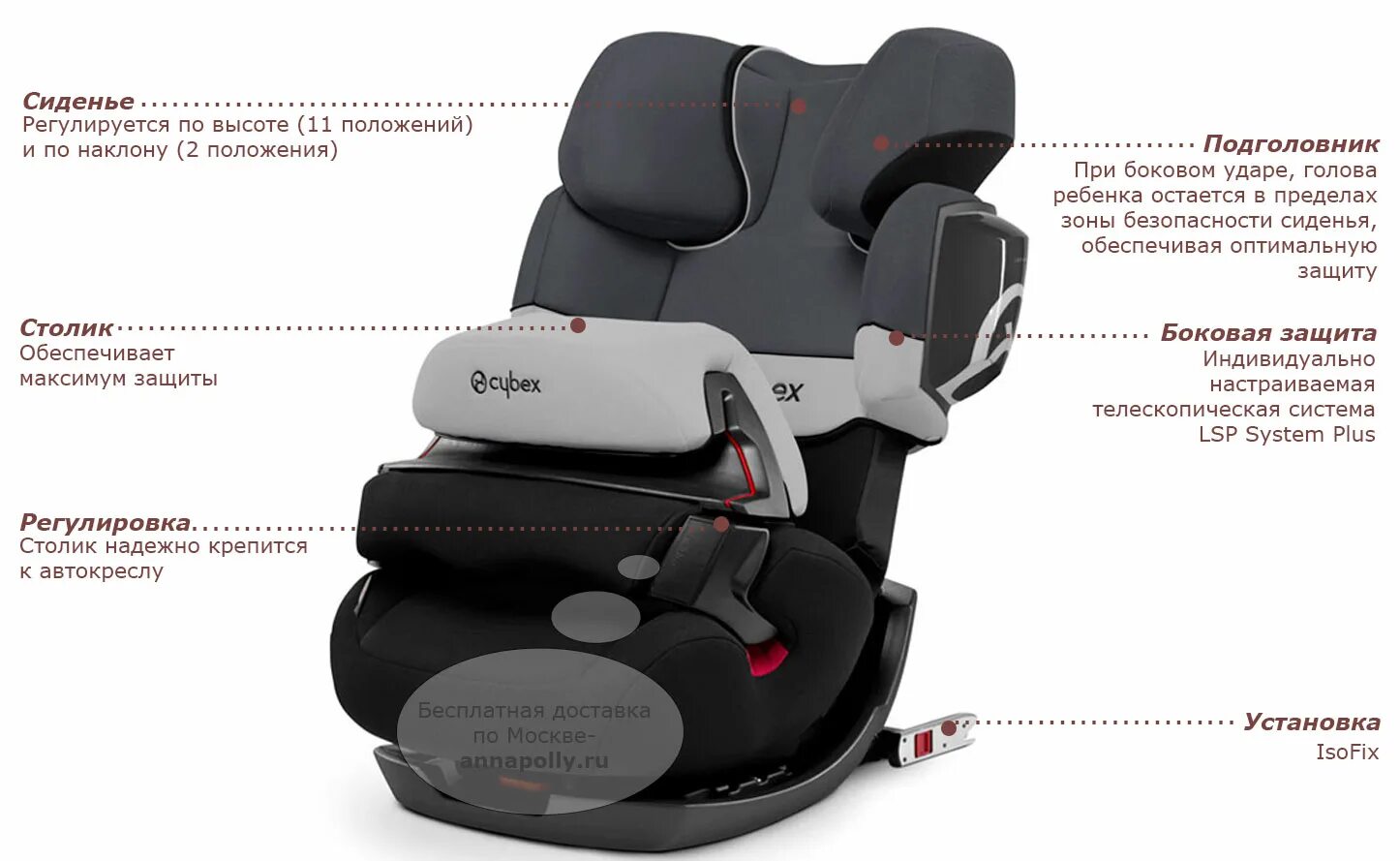 Автокресло cybex 2 fix. Кресло cybex pallas 2-fix. cybex pallas m2-fix. cybex pallas 2 fix cobblestone light gray. cybex pallas 2-fix сборка.