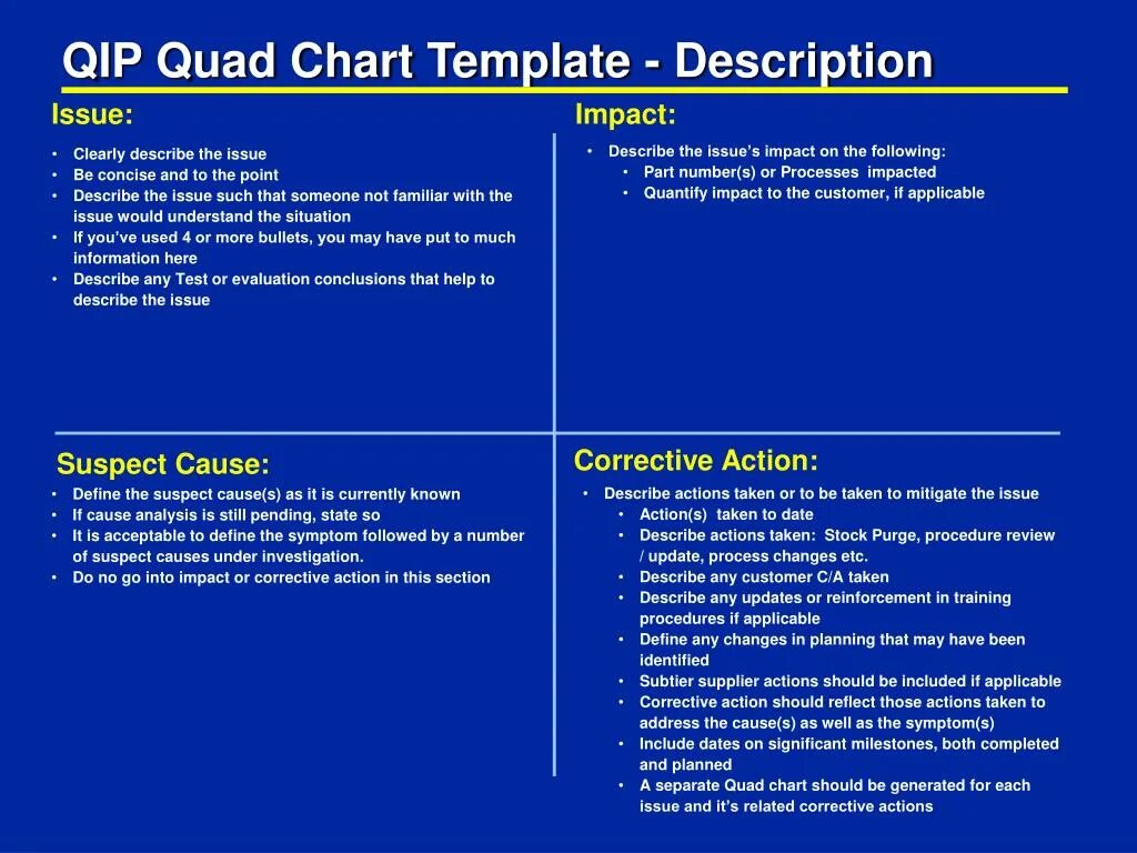 Apply definition. Quad Chart диаграмма. (Quad) политика. Quad анализ. Функция Quad().