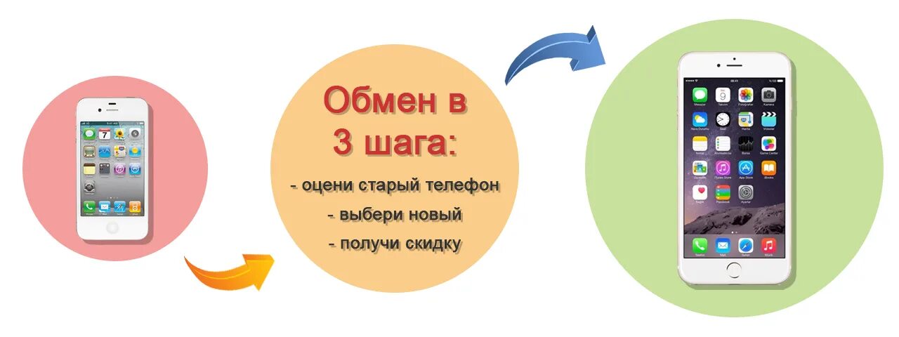 Сдал старый телефон на новый. Обмен телефонами. Обмен старого телефона на новый. Trade in смартфонов. Обменяй старый смартфон на новый.