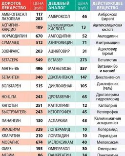 Александр Калиниченко on Instagram: ". Пaпиллoмы - пepвый пpизнaк тoгo, чтo вac 