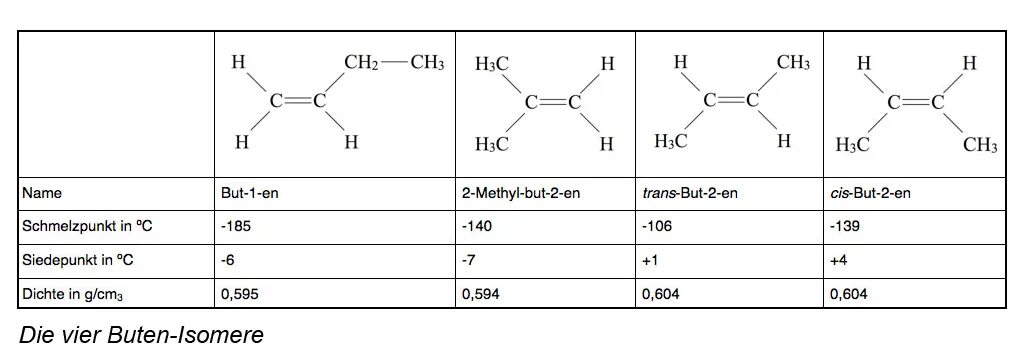 Бутен hcl. Ховард бутен. Бутен 1 и перманганат калия в кислой среде. Цис-бутен-2 и транс-бутен-2 являются. Бутен 2 ин 3.