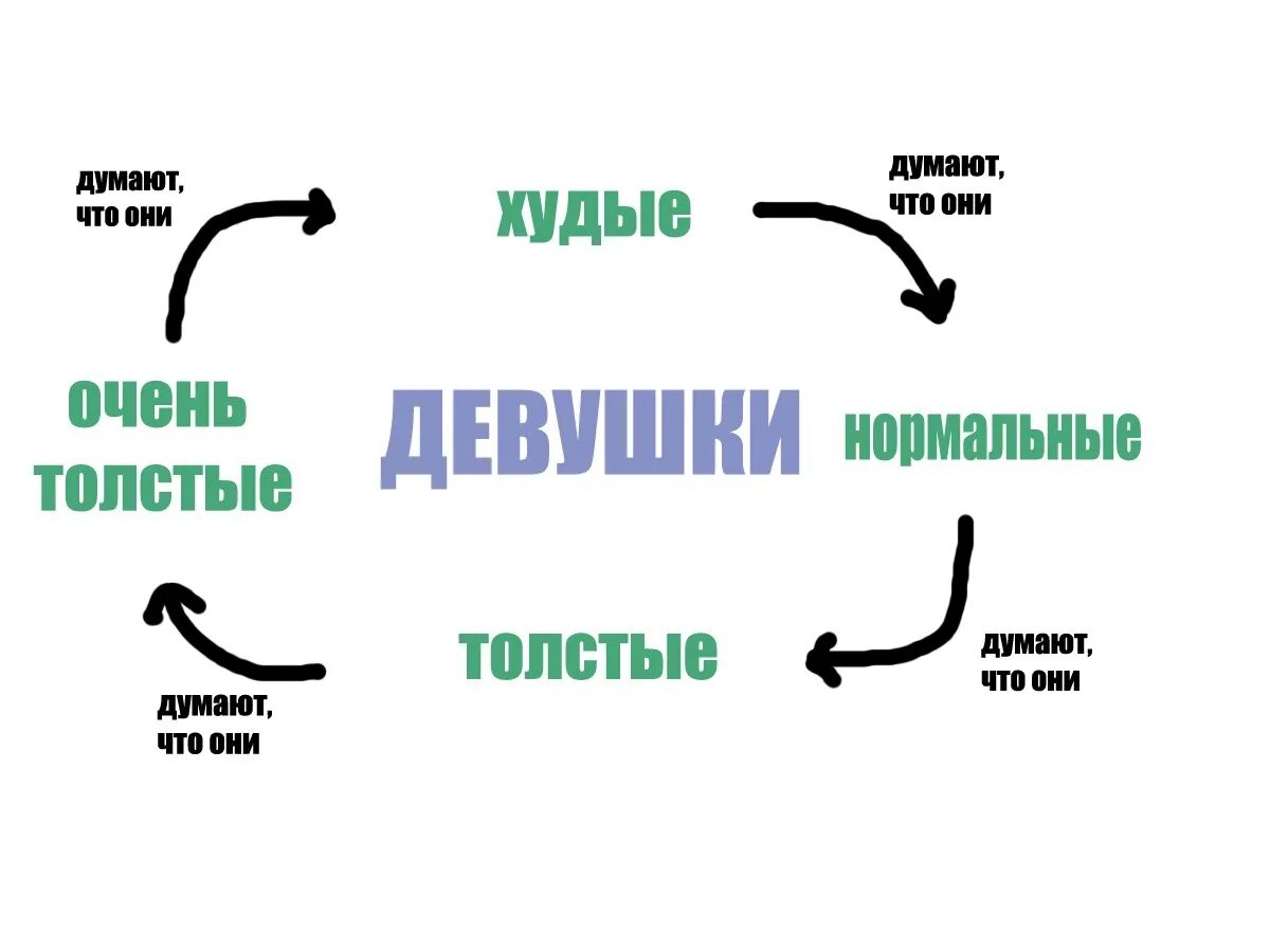 Как понять что ты толстая. Шутки про худых девушек. Мемы про худых. Как понять что девушка толстая.