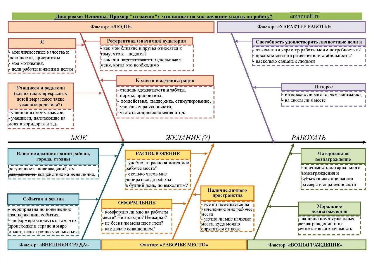 5 почему исикавы