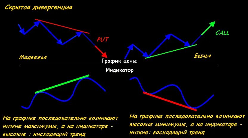 Вычислить дивергенцию. Вычислить дивергенцию
