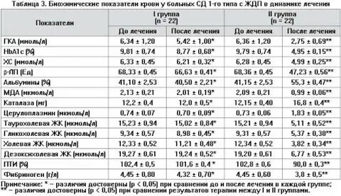 Тимоловая проба что это за анализ