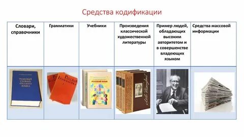 Литературный язык кодифицирован