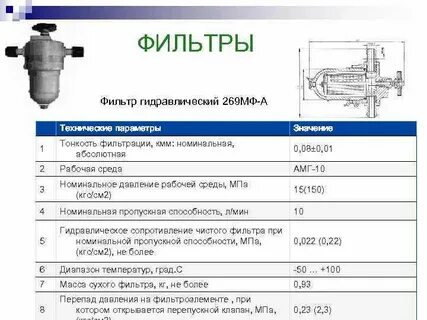 Подбор фильтров гидравлических