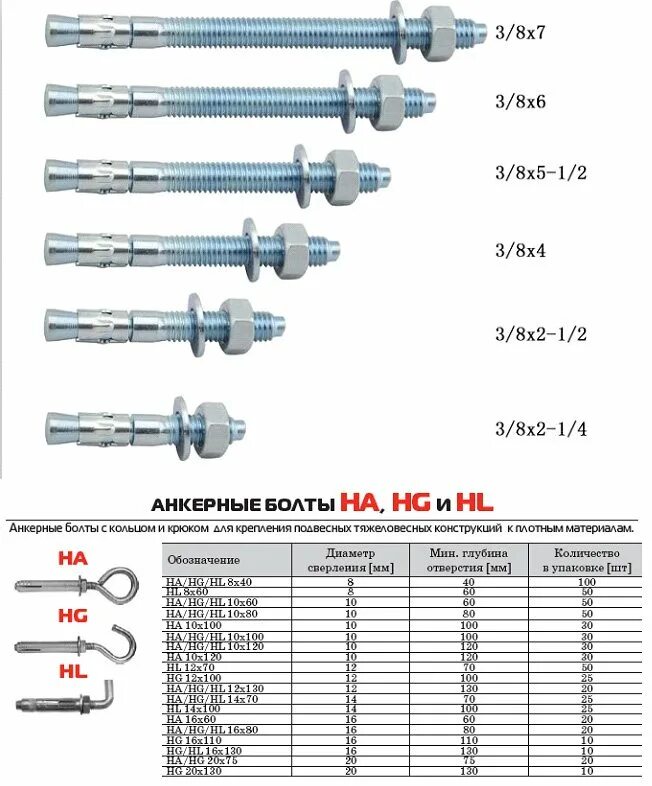 Диаметр анкера. Анкер распорный 12х150. Анкерный болт 10х100 таблица. Анкерный болт д12 мм маркировка. Анкерные болты для крепления по бетону Размеры.